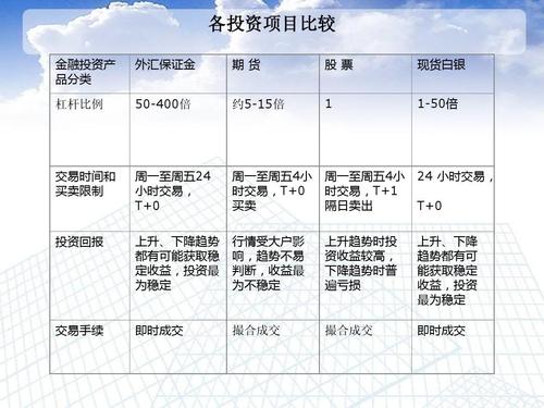 在线合理投资产品排名