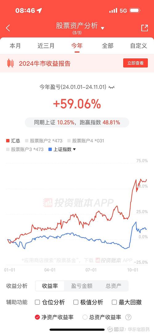 网络金融投资产品收益