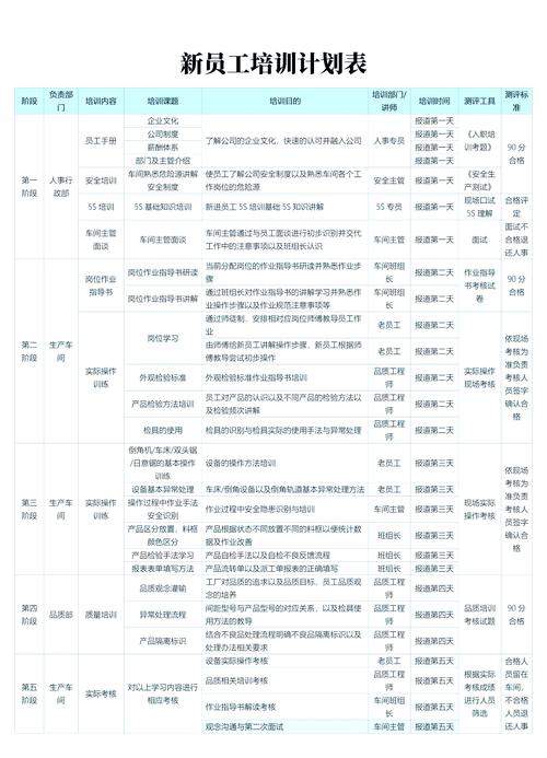 班组长怎样培训新员工