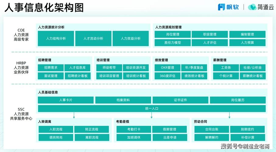 中国建筑人力资源管理信息系统