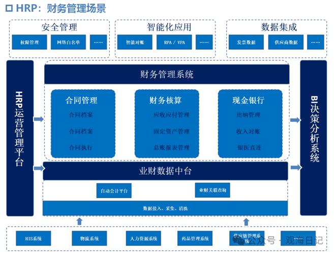 四川师范大学学生财务管理系统
