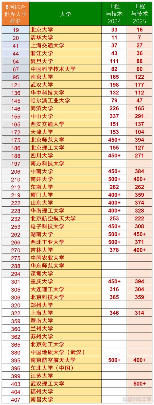 管理科学与工程研究生院校排名