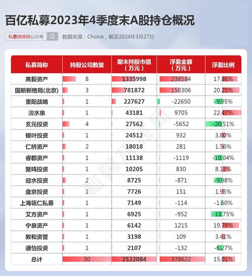 中国私募股权投资行业