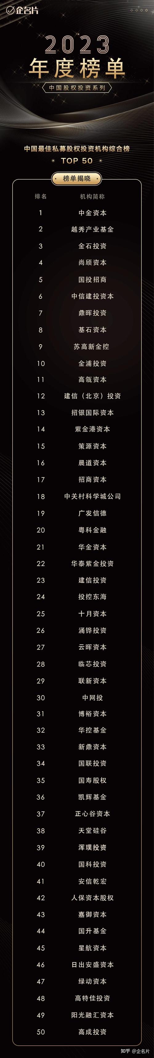 中国私募股权投资行业