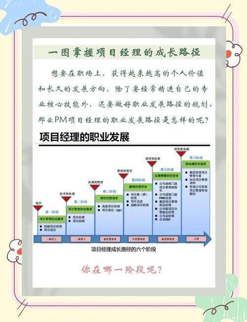 培训管理者的职业发展