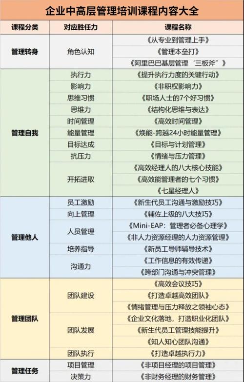 基层管理者培训的目的