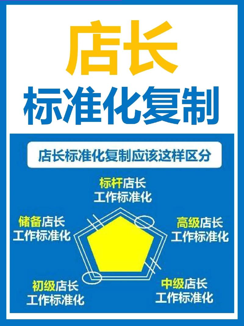 超市店长哪里有培训班