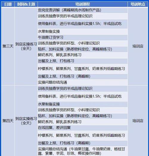 有新产品为什么要培训