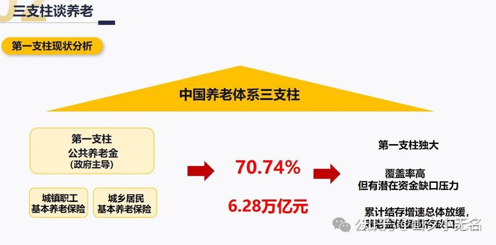 养老保险基金投资运营
