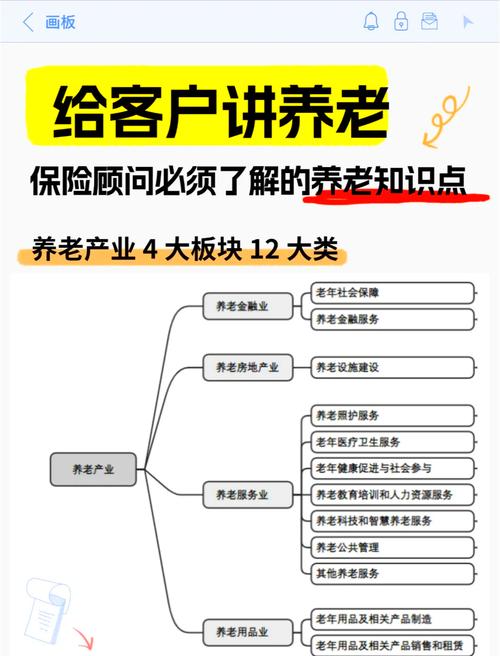 养老保险基金投资运营
