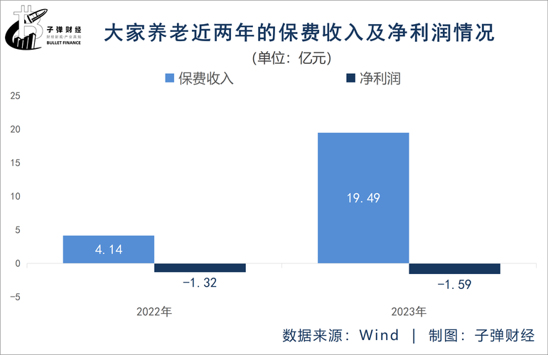 养老保险基金投资运营