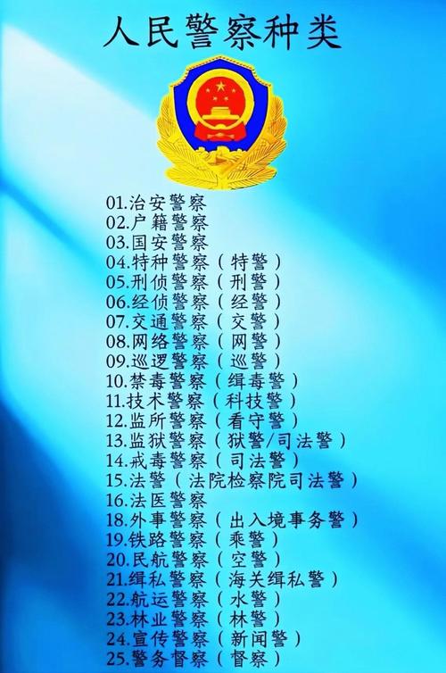 6个人民警察分类管理试点城市