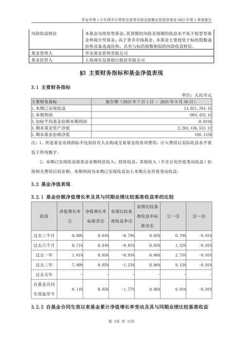 国开投资发展基金管理