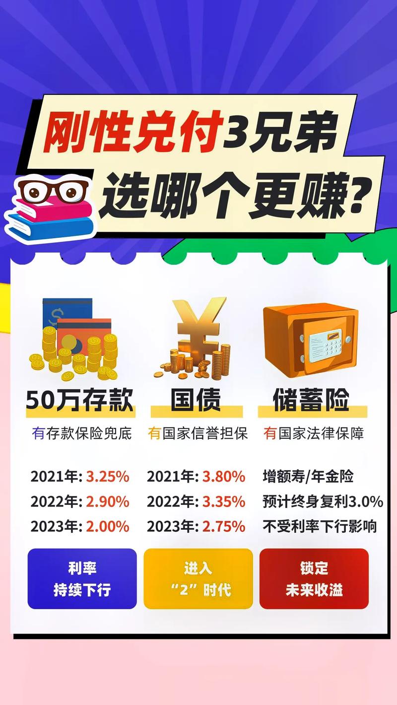 最全生活网络理财投资