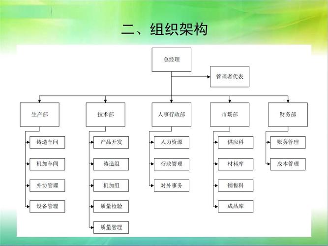 企业培训中心组织架构