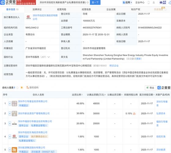 深圳利通产业投资基金