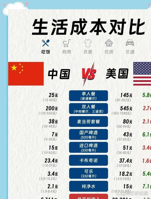 美国在中国有多少投资