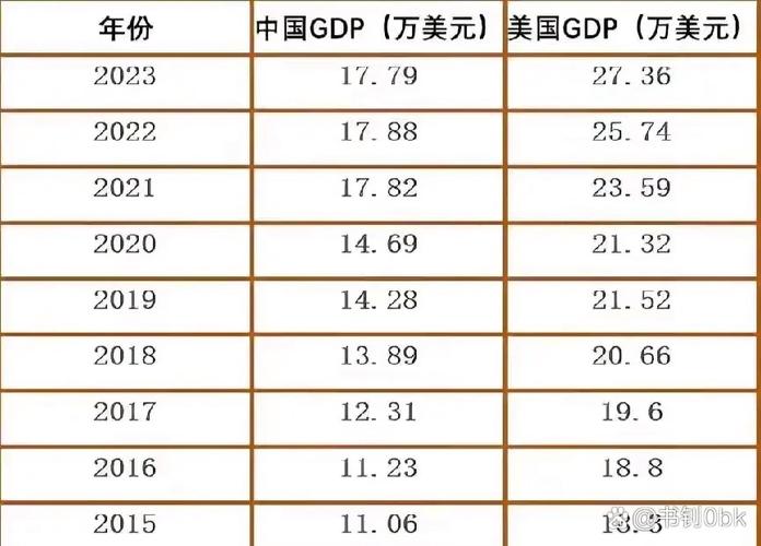 美国在中国有多少投资