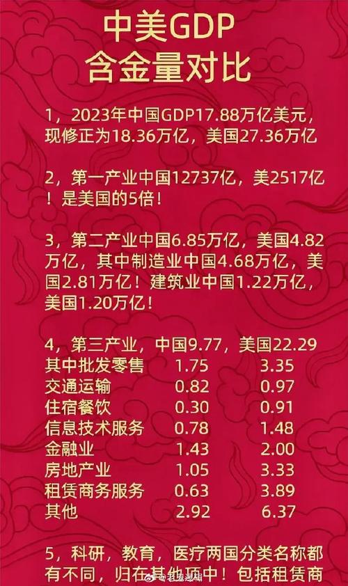 美国在中国有多少投资