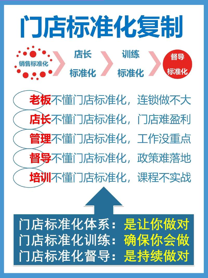 标准化管理培训是什么