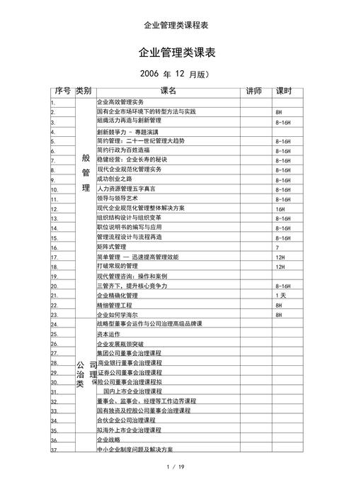 企业内部培训课程分类