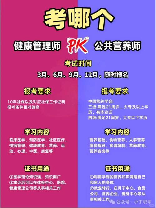 考健康管理师资格证有什么条件