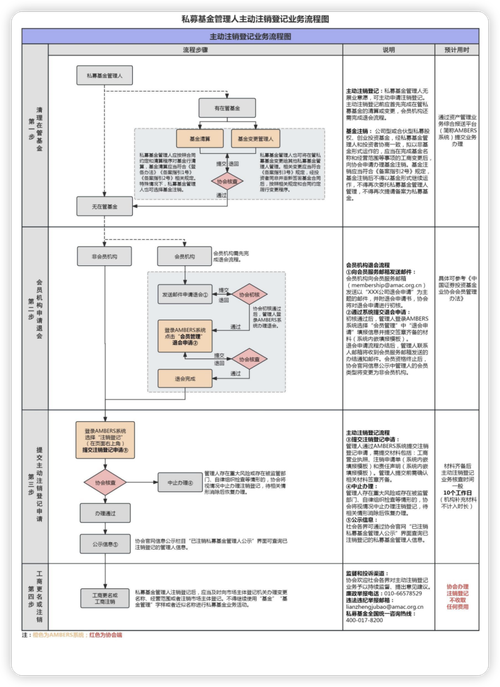 私募投资基金监管办法