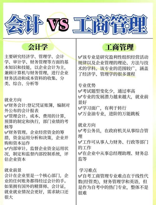 会计专业属于经济类还是管理类