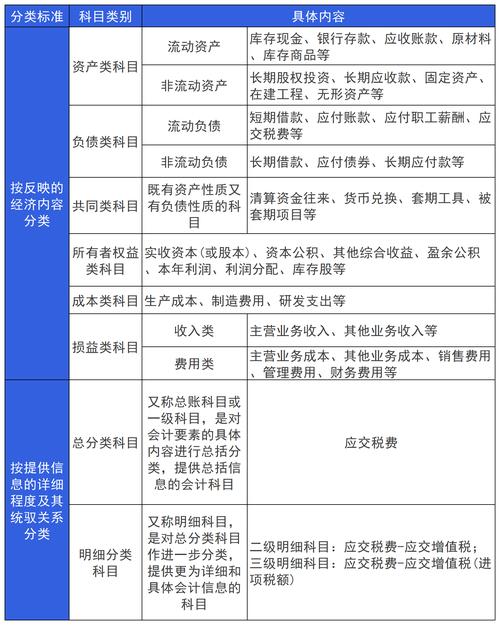 会计专业属于经济类还是管理类