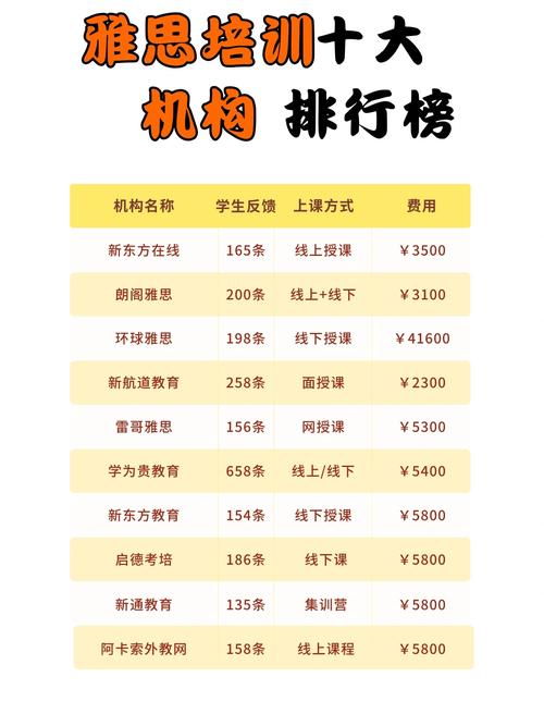 领导力培训价格是多少