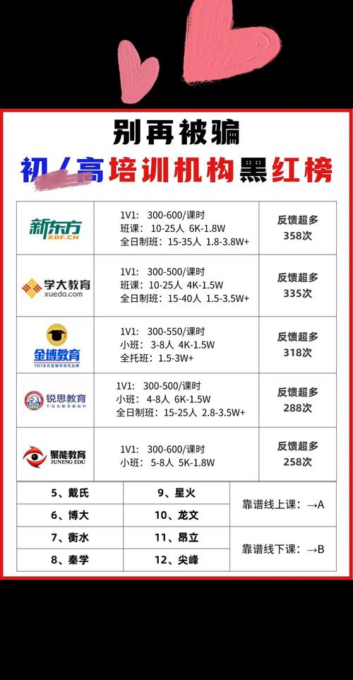 领导力培训价格是多少