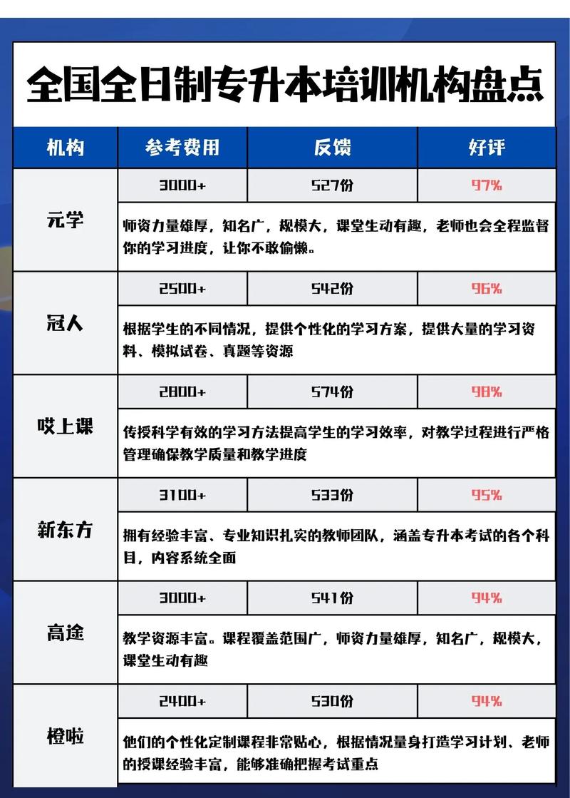 领导力培训价格是多少