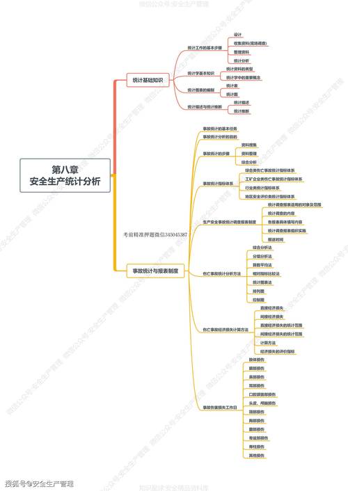 注册安全工程师按专业分类管理