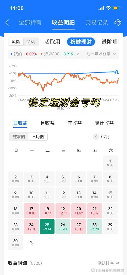 在线合理投资产品收益