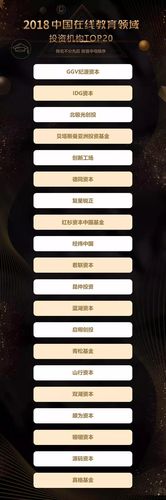 光速安振中国创业投资