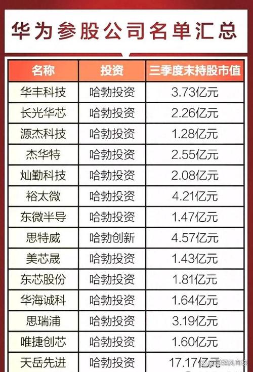 网络金融投资产品排名