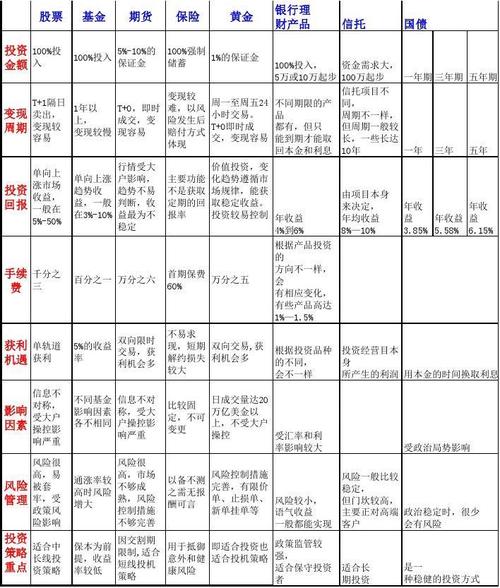 网络金融投资产品排名