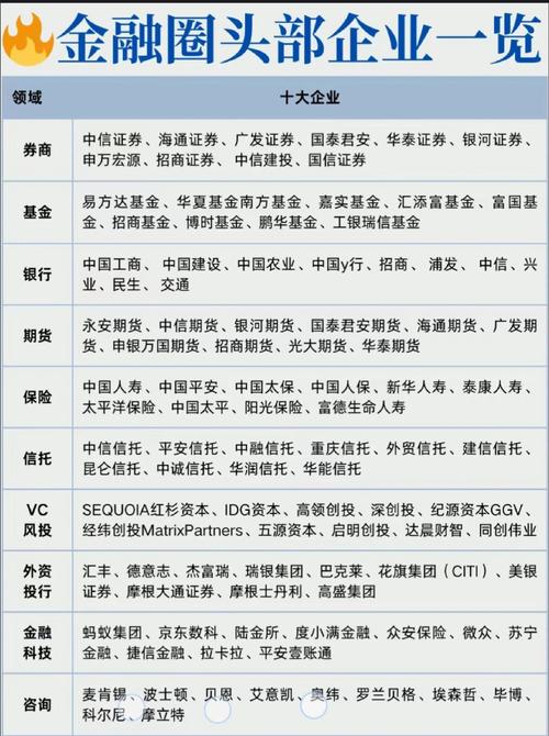 网络金融投资产品排名