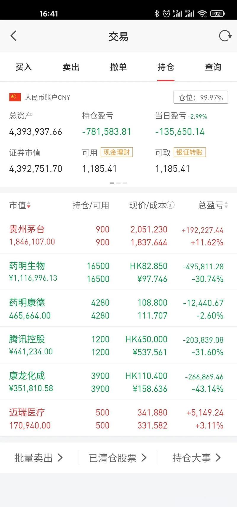 贵州茅台股票投资分析