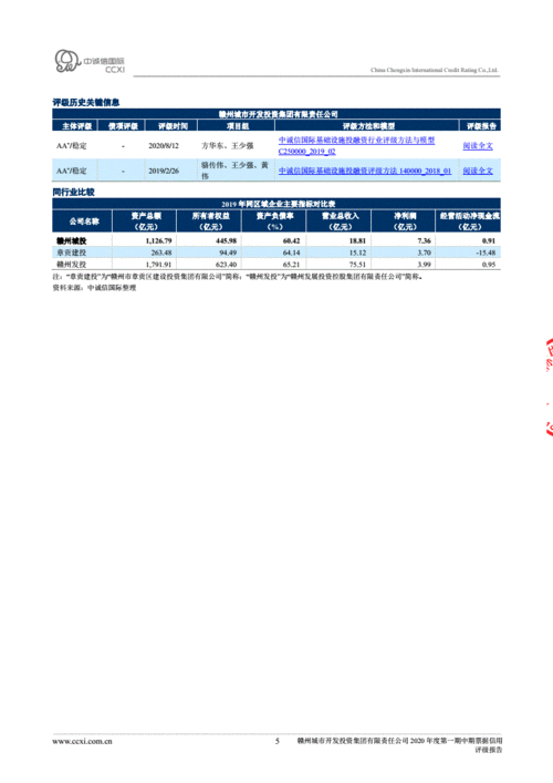 信用评级 投资人付费