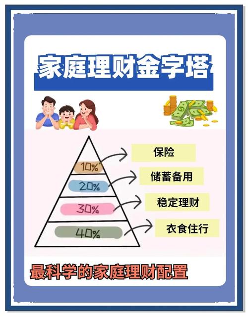 最全生活在线投资理财