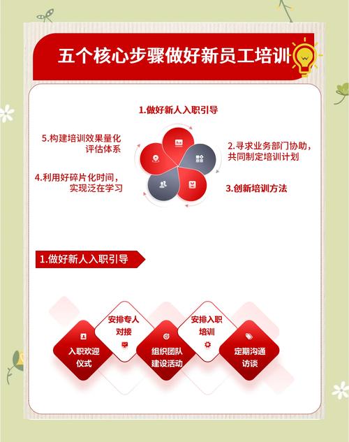 如何提升培训管理能力