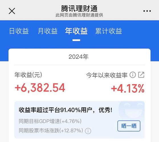 在线网络投资理财收益
