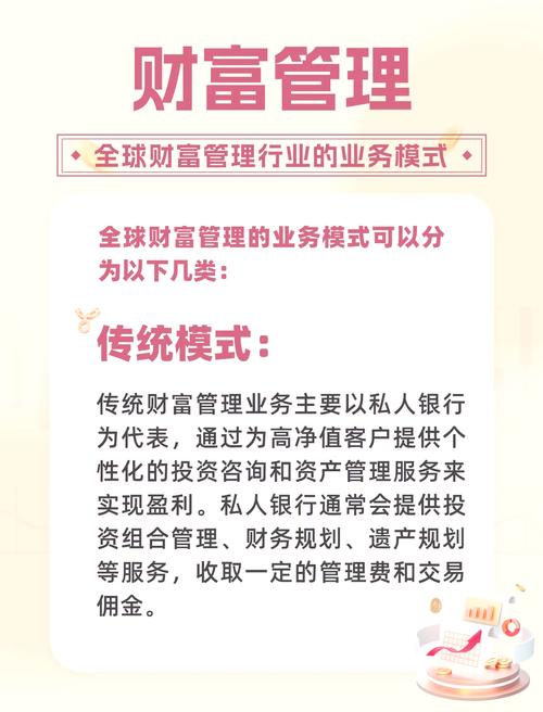 同业理财投资管理办法