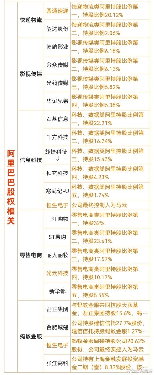 阿里巴巴股权投资案例