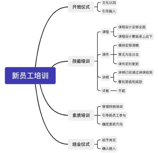 企业员工培训课程体系