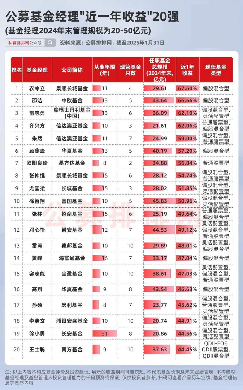 专户网络理财投资排名