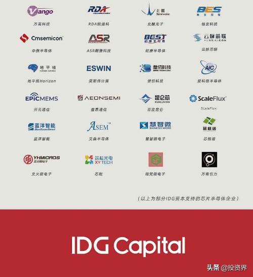 idg资本投资的企业