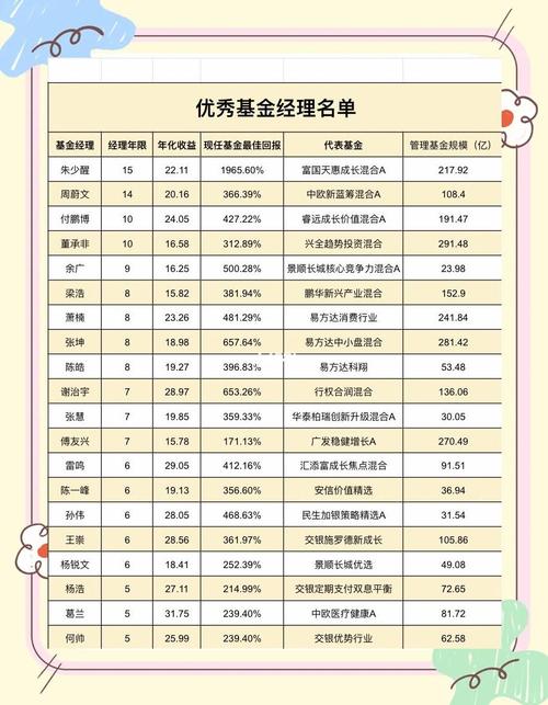 小额个人理财投资排名