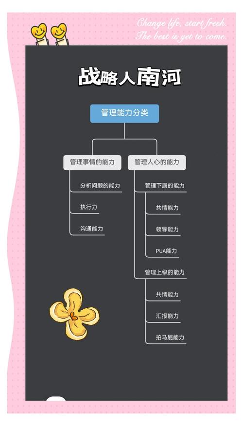 作为一个管理者要具备哪些素质